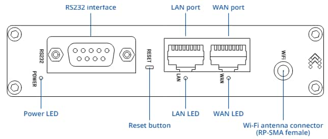 Teltonika RUT14x Industrial Routers